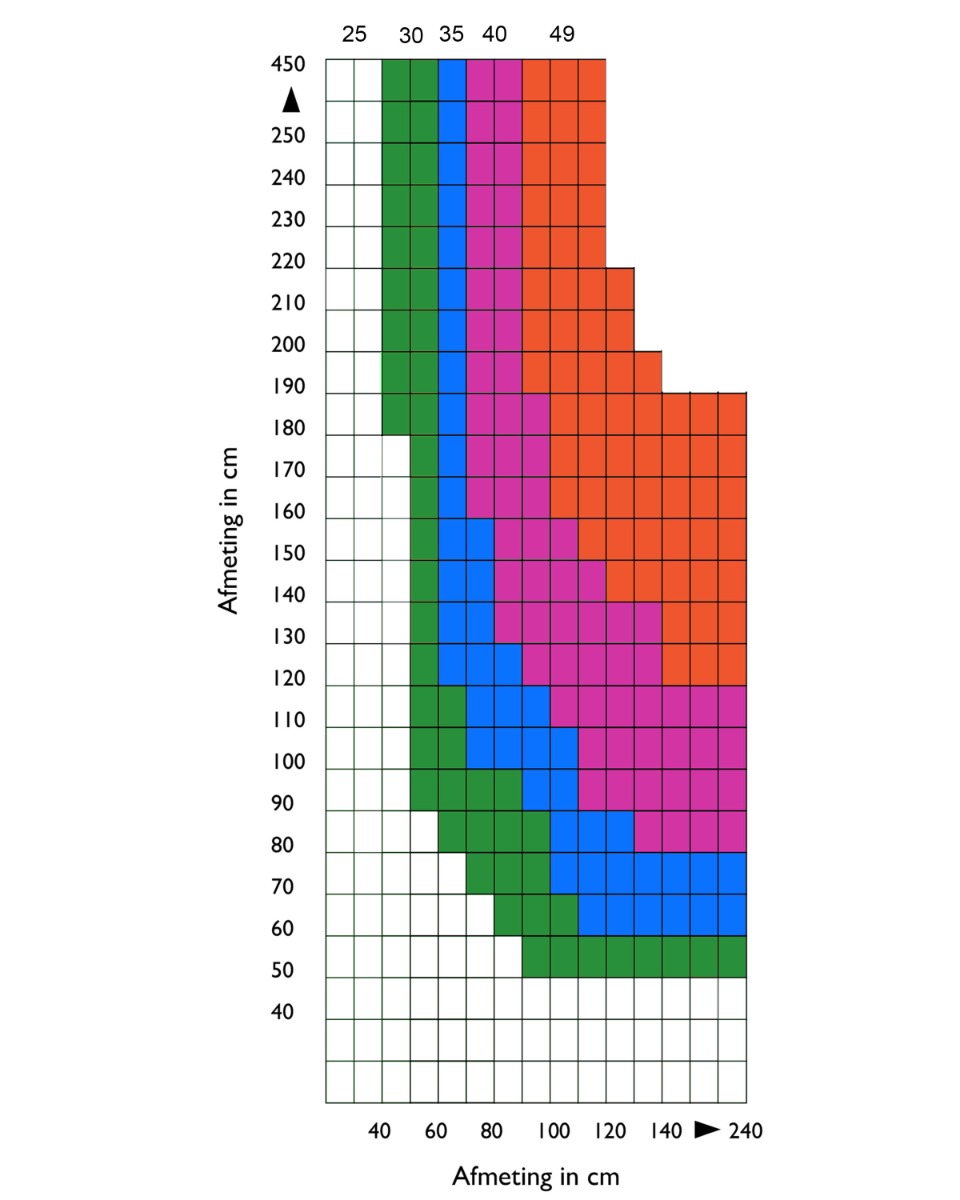 Schema afmetingen cm beloopbaar glas