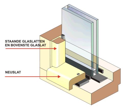 Staande en bovenste glaslat en neuslat