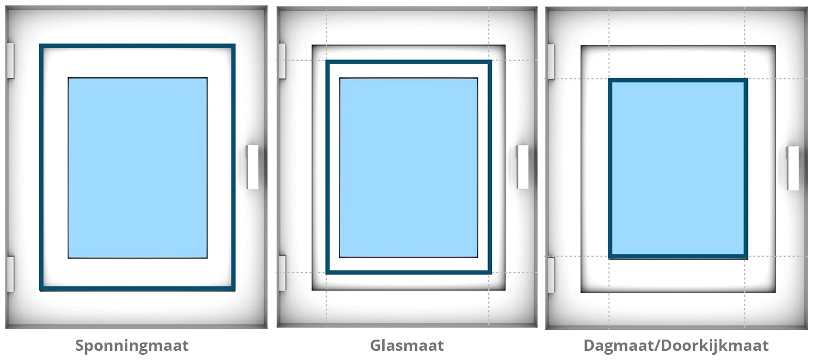 De verschillende termen bij glasmaten