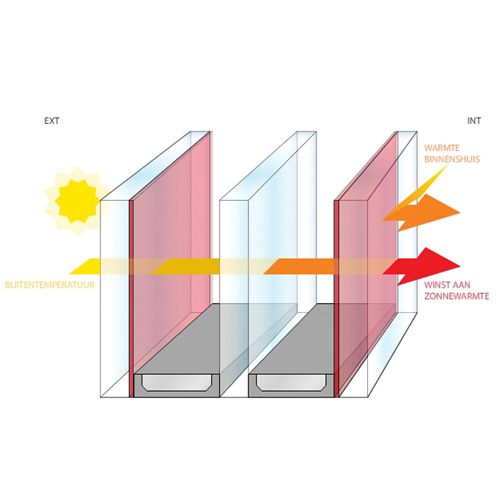 driedubbel zonwerend zhr kopen glasdiscount
