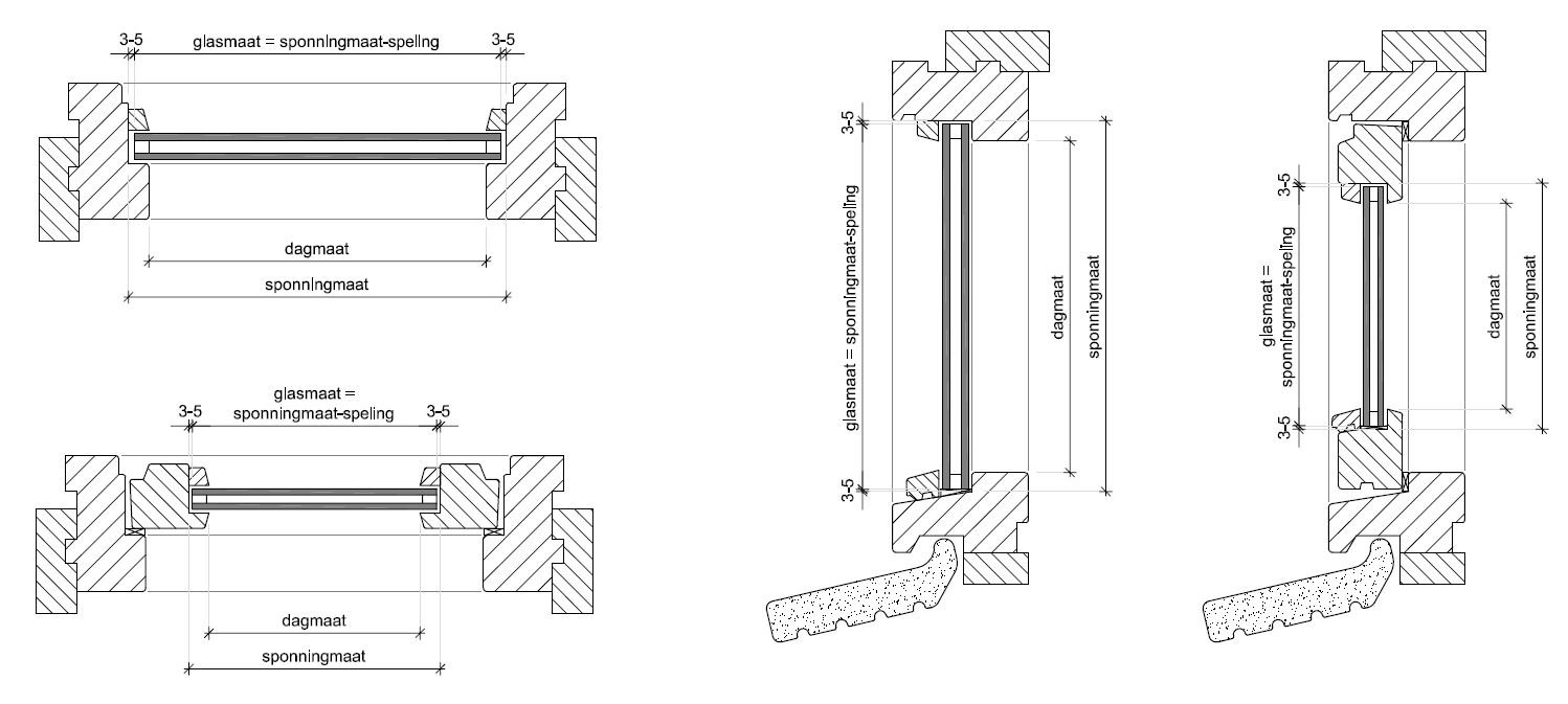 Inmeet en montagehandleiding beglazing Glasdiscount