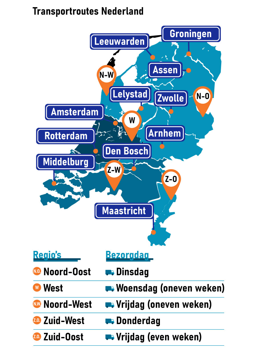 Transportroutes Nederland